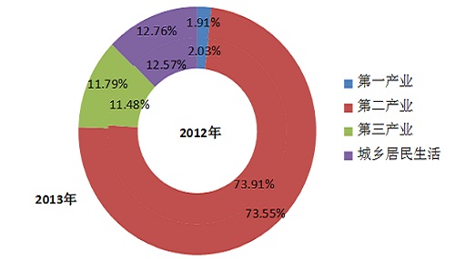 中电联发布2014年度全国电力供需形势分析预测报告1.jpg