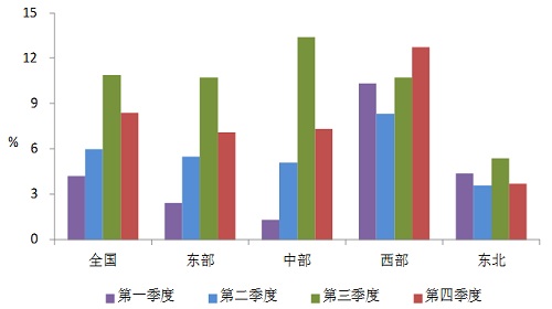 中电联发布2014年度全国电力供需形势分析预测报告3.jpg